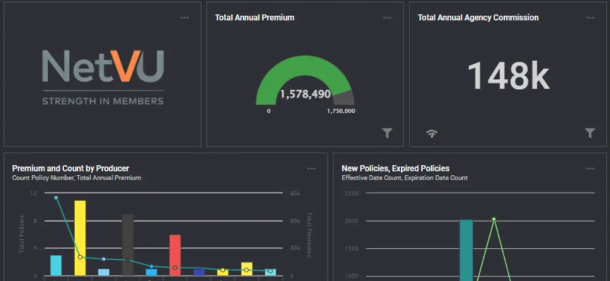 Curate Custom Data Segments