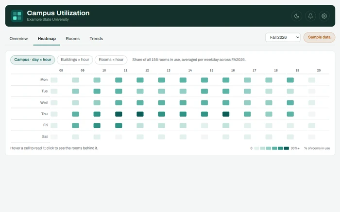 Campus Utilization App: a heatmap of the share of all rooms in use by weekday and hour, on sample data